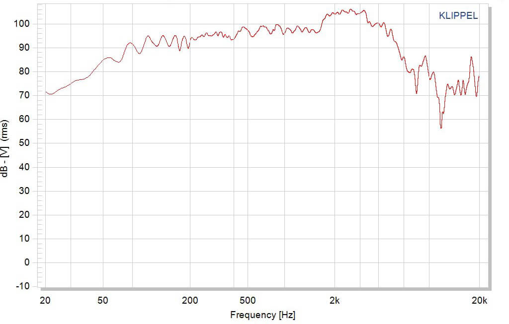 Fane Crescendo 12AE Anniversary Edition 12" Ceramic Guitar Speaker