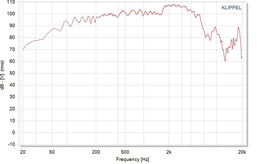 Fane Crescendo 12AE Anniversary Edition 12" Ceramic Guitar Speaker