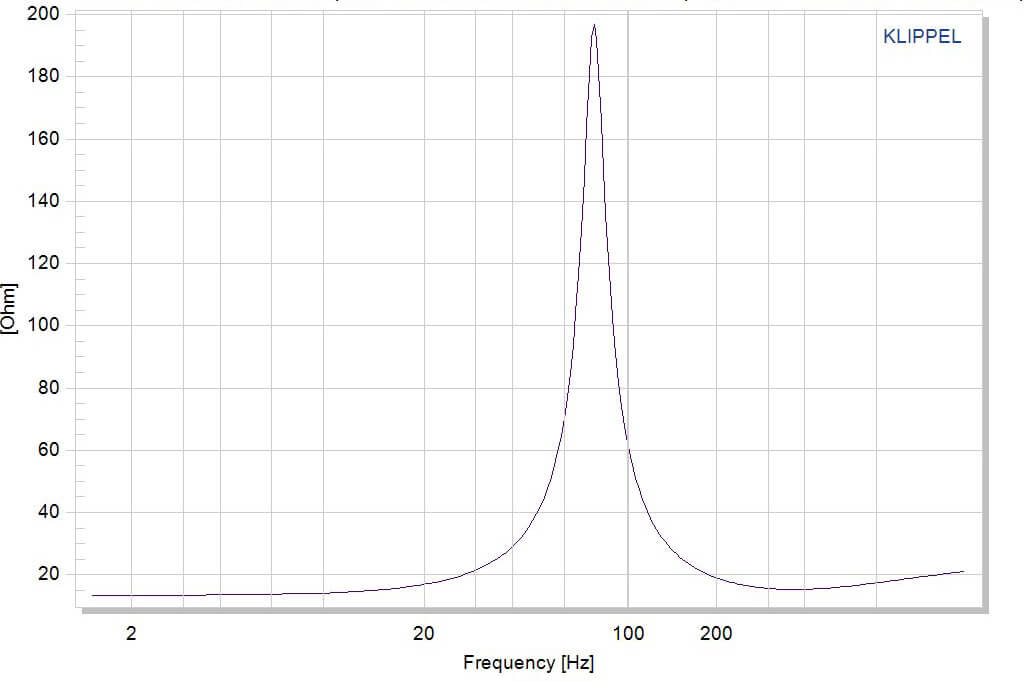 Fane Crescendo 12AE Anniversary Edition 12" Ceramic Guitar Speaker