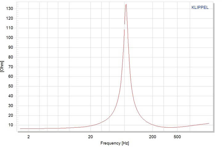 Fane Crescendo 12AE Anniversary Edition 12" Ceramic Guitar Speaker